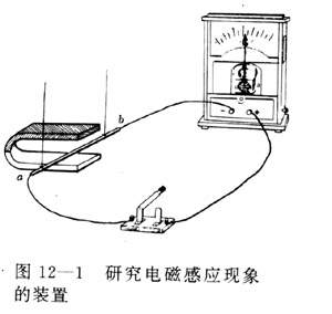 电磁感应_电磁感应现象_法拉第电磁感应定律